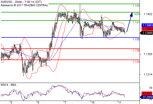 Forex Serbia D. T. A. - Page 37 Eurusd15