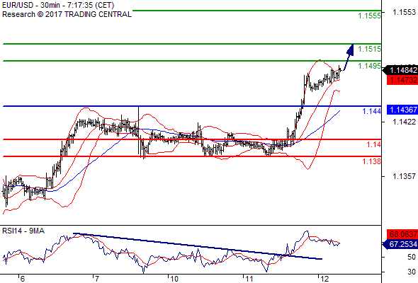 Forex Serbia D. T. A. - Page 37 Eurusd16
