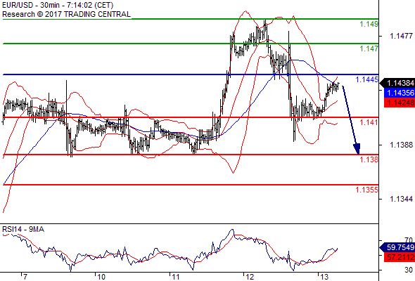 Forex Serbia D. T. A. - Page 37 Eurusd17