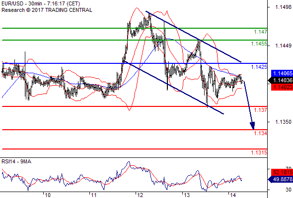 Forex Serbia D. T. A. - Page 37 Eurusd18