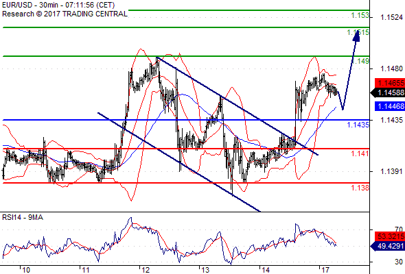 Forex Serbia D. T. A. - Page 37 Eurusd19