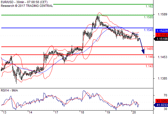 Forex Serbia D. T. A. - Page 37 Eurusd21
