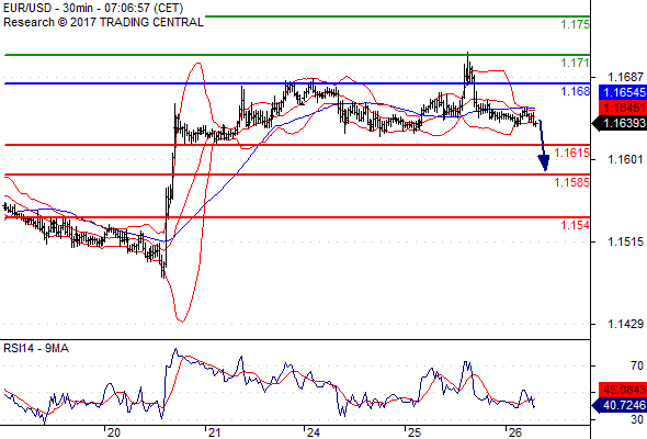 Forex Serbia D. T. A. - Page 37 Eurusd22