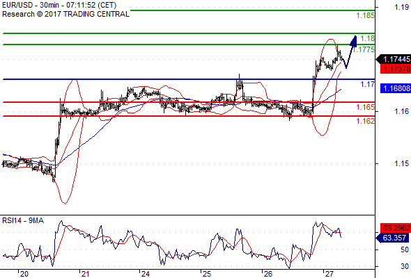 Forex Serbia D. T. A. - Page 37 Eurusd23