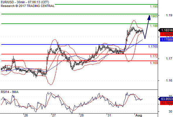 Forex Serbia D. T. A. - Page 37 Eurusd25