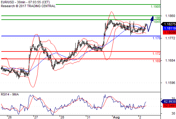 Forex Serbia D. T. A. - Page 37 Eurusd26