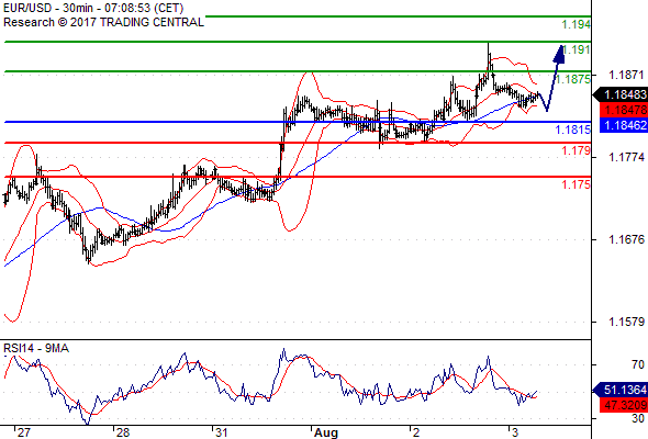 Forex Serbia D. T. A. - Page 37 Eurusd27