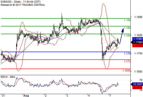 Forex Serbia D. T. A. - Page 37 Eurusd28