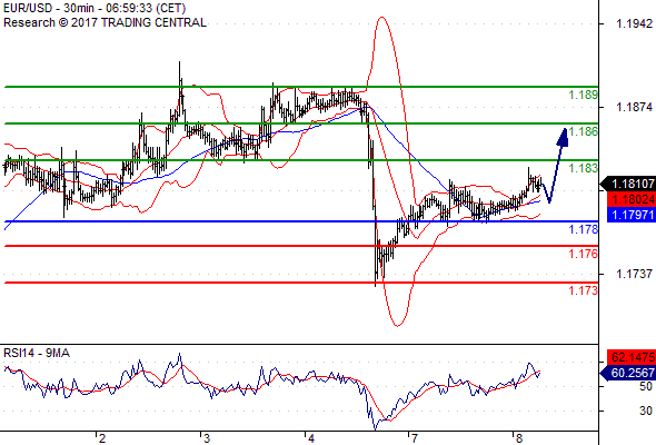 Forex Serbia D. T. A. - Page 37 Eurusd29