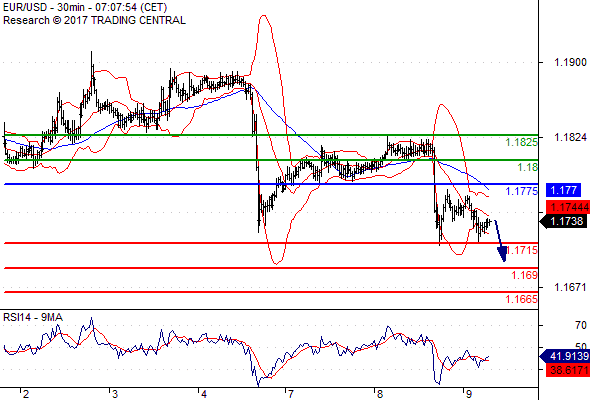 Forex Serbia D. T. A. - Page 37 Eurusd30
