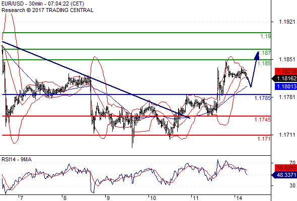 Forex Serbia D. T. A. - Page 37 Eurusd31