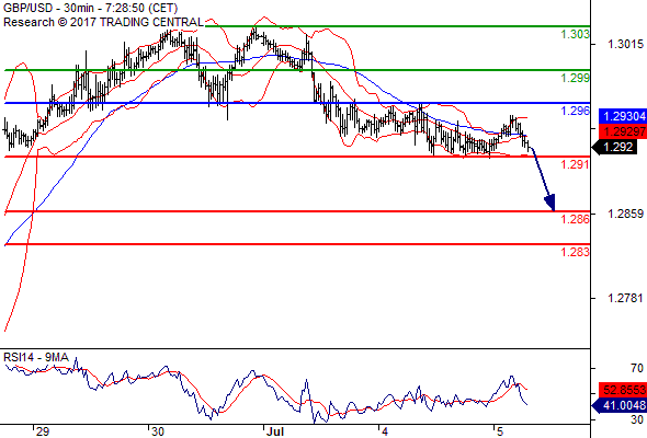 Forex Serbia D. T. A. - Page 37 Gbpusd11