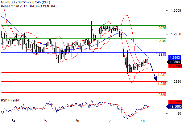 Forex Serbia D. T. A. - Page 37 Gbpusd14