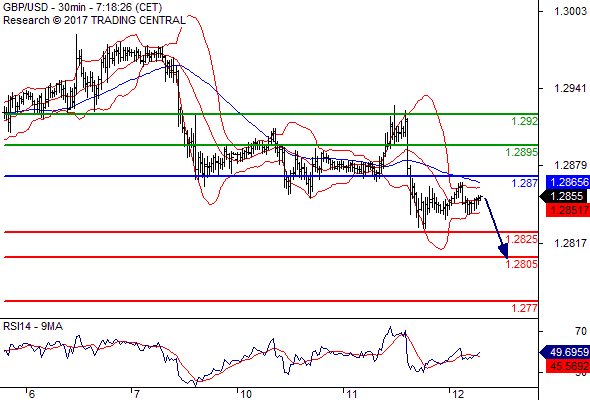 Forex Serbia D. T. A. - Page 37 Gbpusd16