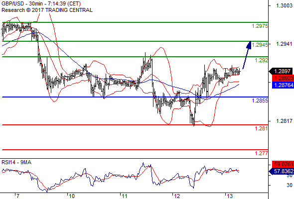 Forex Serbia D. T. A. - Page 37 Gbpusd17