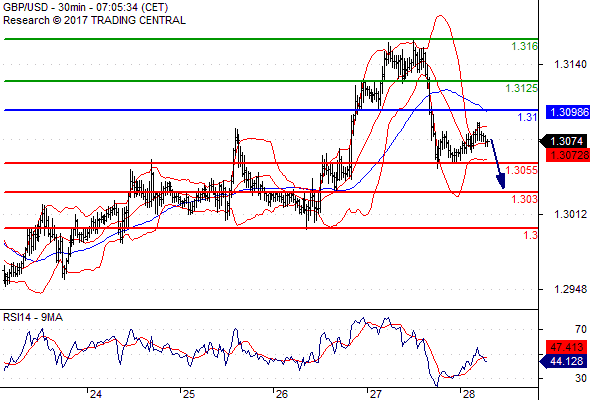 Forex Serbia D. T. A. - Page 37 Gbpusd23