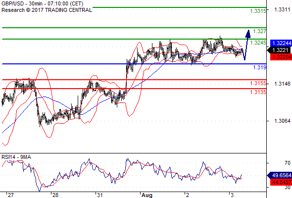 Forex Serbia D. T. A. - Page 37 Gbpusd26