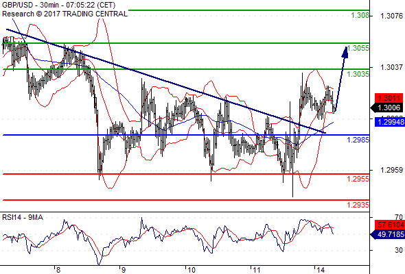 Forex Serbia D. T. A. - Page 37 Gbpusd30