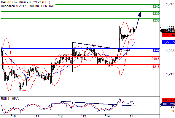 Forex Serbia D. T. A. - Page 37 Gold19