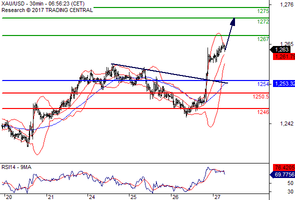 Forex Serbia D. T. A. - Page 37 Gold23