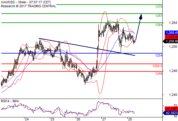 Forex Serbia D. T. A. - Page 37 Gold24