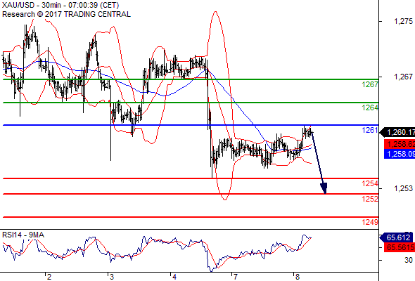 Forex Serbia D. T. A. - Page 37 Gold29