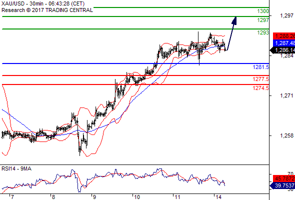 Forex Serbia D. T. A. - Page 37 Gold31