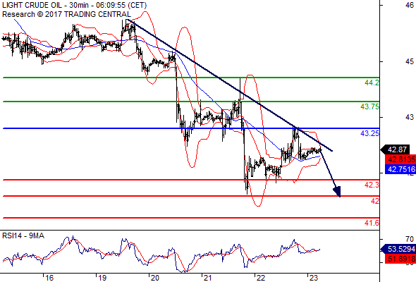 Forex Serbia D. T. A. - Page 37 Oil10