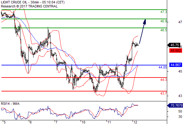Forex Serbia D. T. A. - Page 37 Oil16