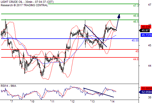 Forex Serbia D. T. A. - Page 37 Oil18