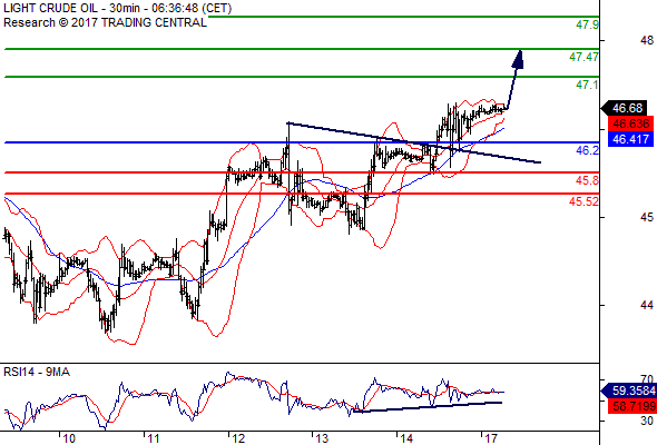 Forex Serbia D. T. A. - Page 37 Oil19