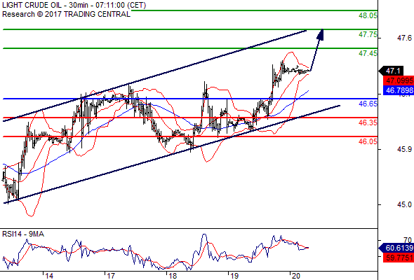 Forex Serbia D. T. A. - Page 37 Oil21