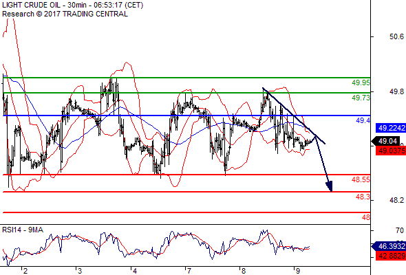 Forex Serbia D. T. A. - Page 37 Oil29