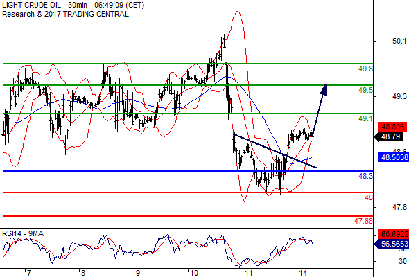 Forex Serbia D. T. A. - Page 37 Oil30