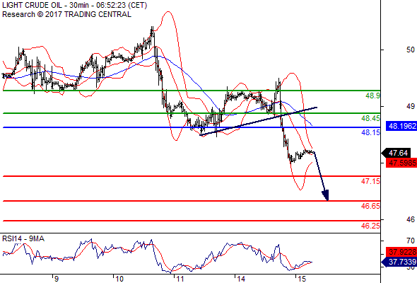 Forex Serbia D. T. A. - Page 37 Oil31