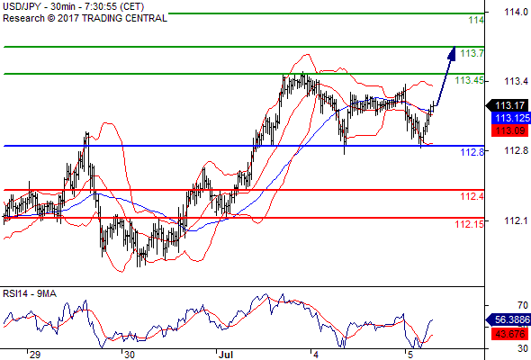 Forex Serbia D. T. A. - Page 37 Usdjpy11