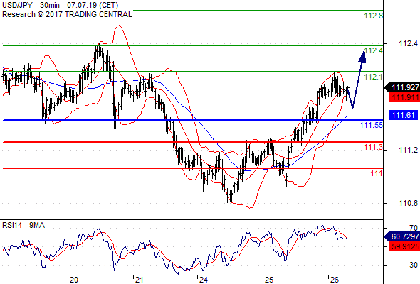 Forex Serbia D. T. A. - Page 37 Usdjpy22