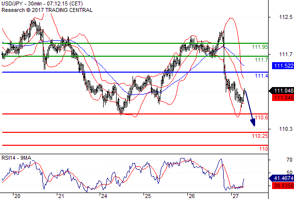 Forex Serbia D. T. A. - Page 37 Usdjpy23