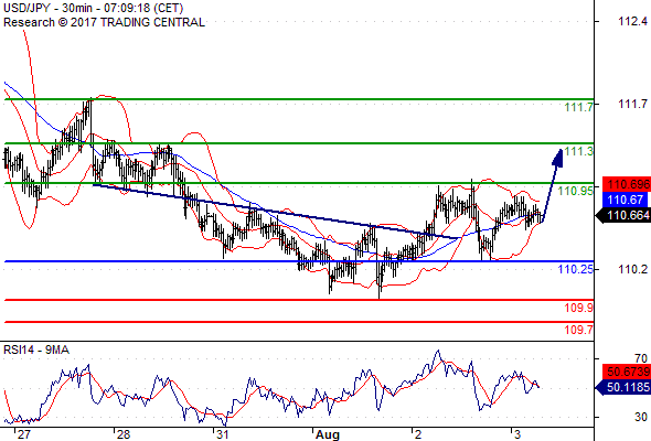 Forex Serbia D. T. A. - Page 37 Usdjpy27