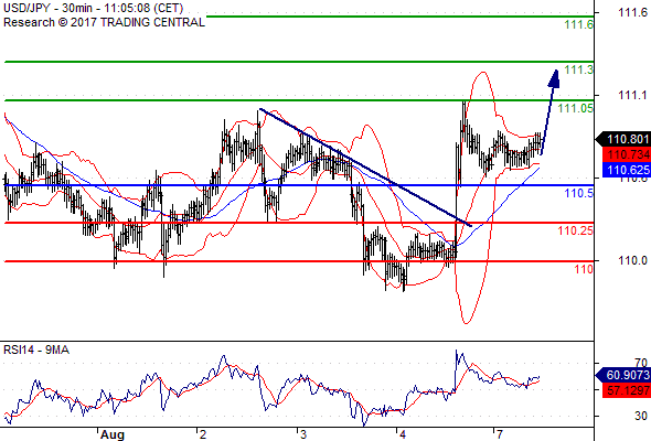 Forex Serbia D. T. A. - Page 37 Usdjpy28