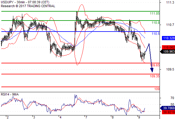 Forex Serbia D. T. A. - Page 37 Usdjpy30
