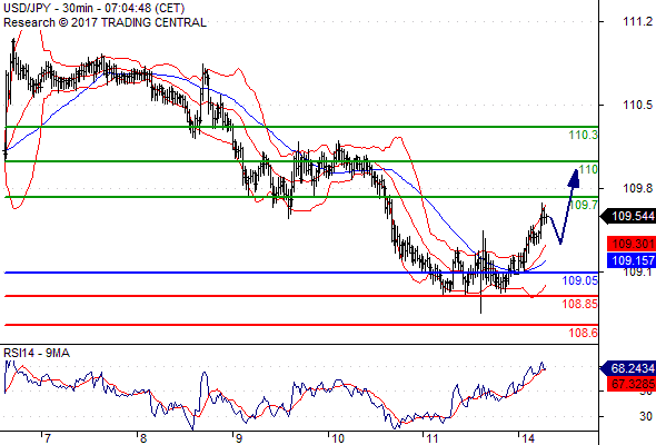 Forex Serbia D. T. A. - Page 37 Usdjpy31