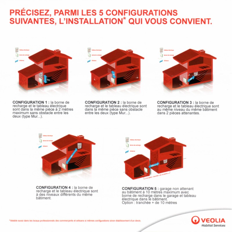 Cet AM j'ai essayé une Zoe !!! Et j'ai eu quelques news sur le plan recharge de Renault !!! Veolia13