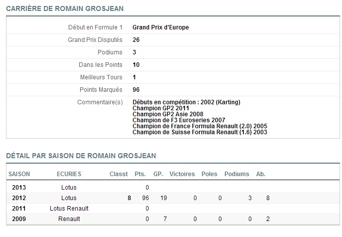  7 & 8 - Lotus F1 Team 2013 - K. Raikkonen & R. Grosjean Sans_t12