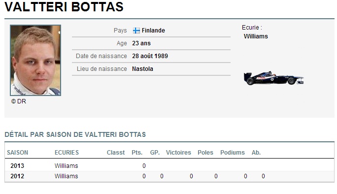 16 & 17 - Williams Renault - Pastor Maldonado et Valtteri Botas  Sans_t49