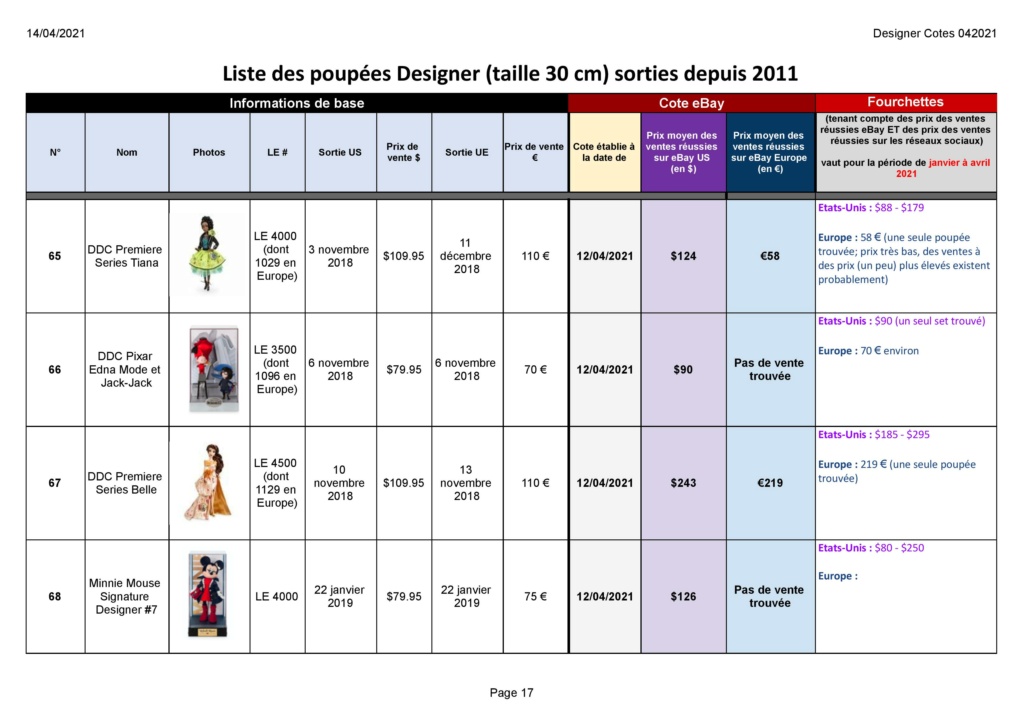 [Aide] Conseils et discussions sur les valeurs/côtes des poupées limitées Design26