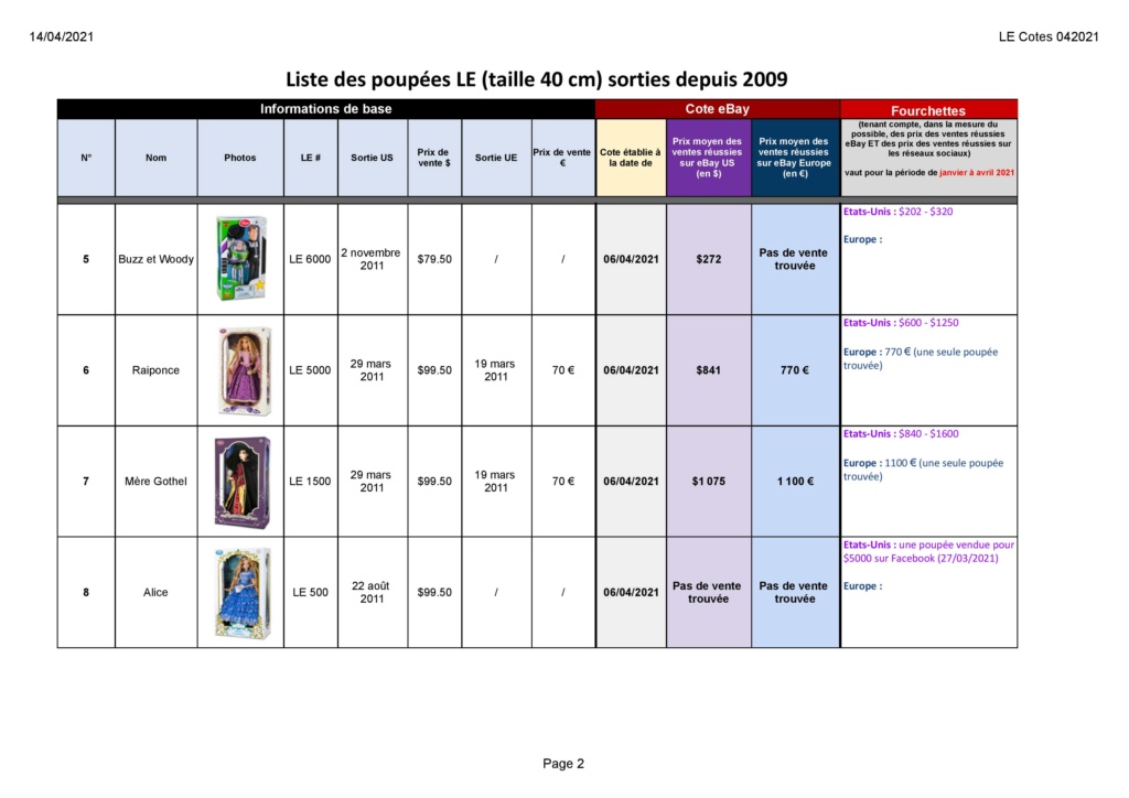 [Aide] Conseils et discussions sur les valeurs/côtes des poupées limitées Le_cot15