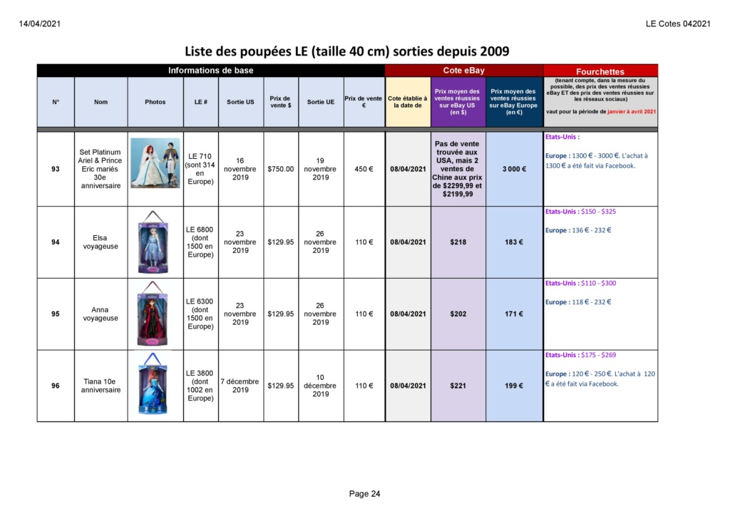 [Aide] Conseils et discussions sur les valeurs/côtes des poupées limitées Le_cot36