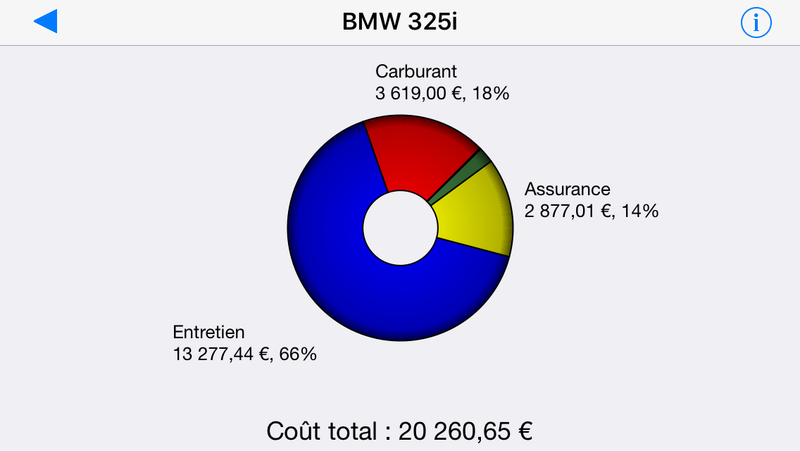 Finalement, il vous a coûté combien votre E30 cabriolet? - Page 4 Img_6910