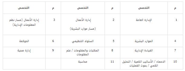 معهد الإدارة العامة: الإعلان عن توفر وظائف تعليمية للرجال والنساء 130